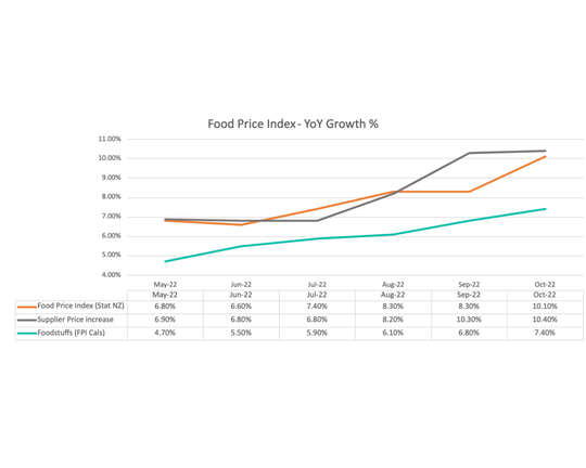 Customers change shopping habits as record inflation bites harder