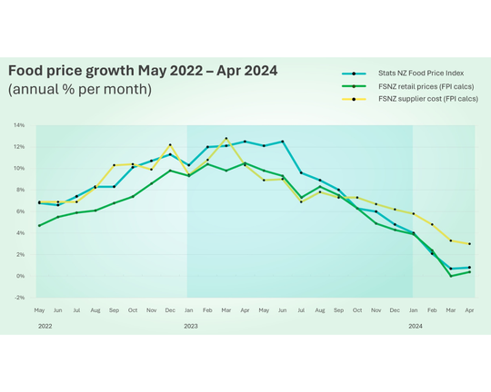 Foodstuffs co-ops mark two years of helping to tame food inflation