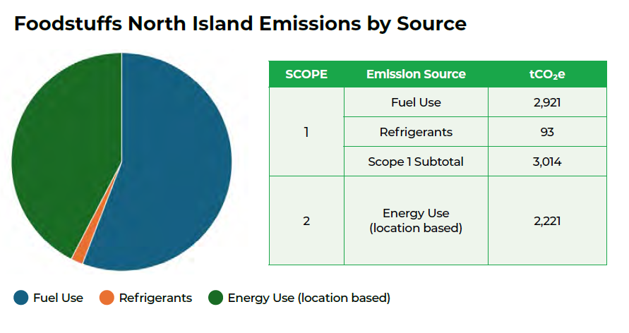 FSNI_Emissions.png