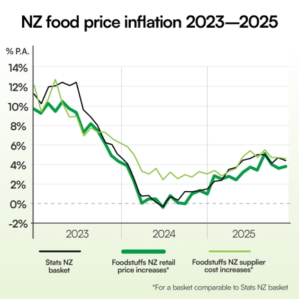 Fresh summer produce delivers value for Christmas