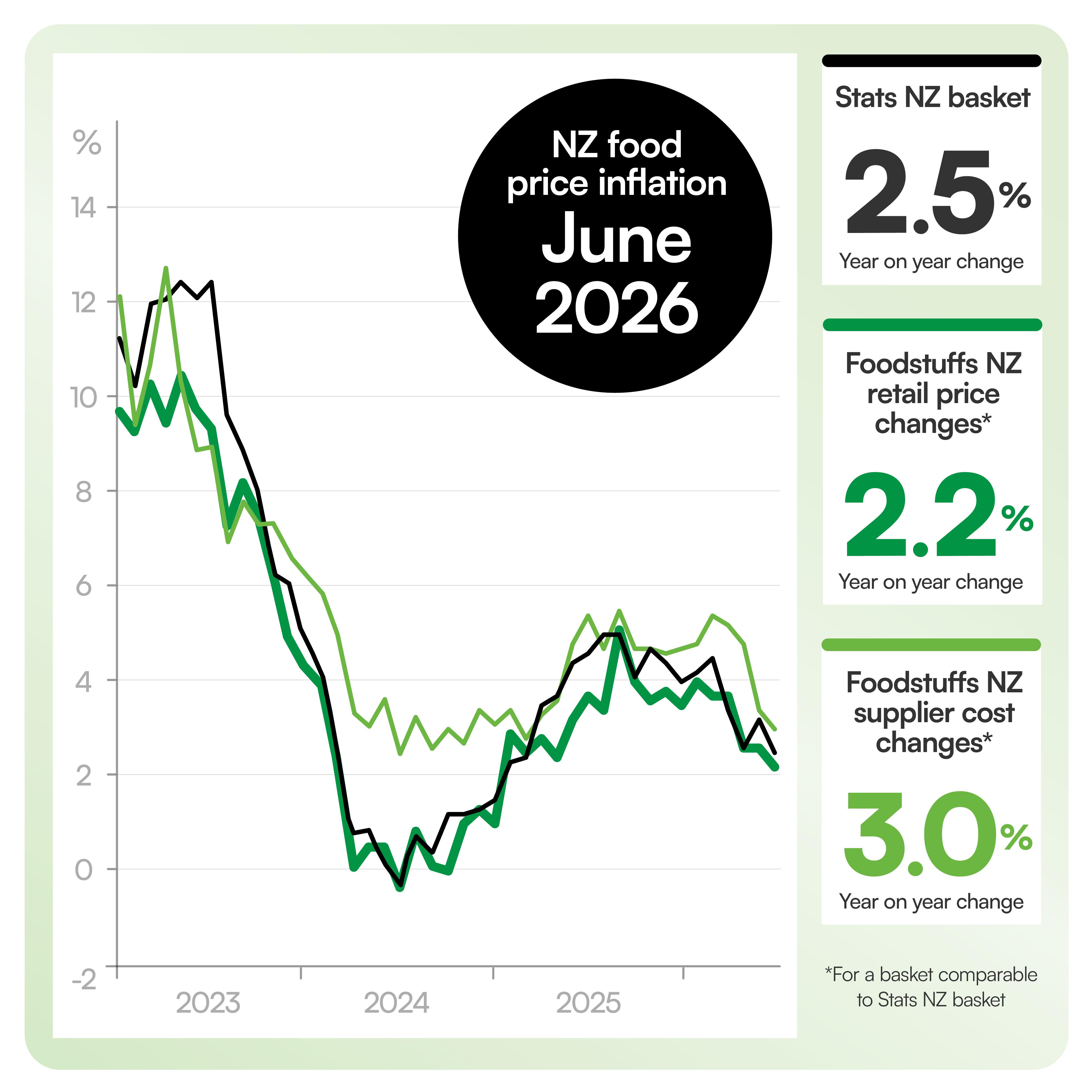 FPI_Graph_July_26.jpg