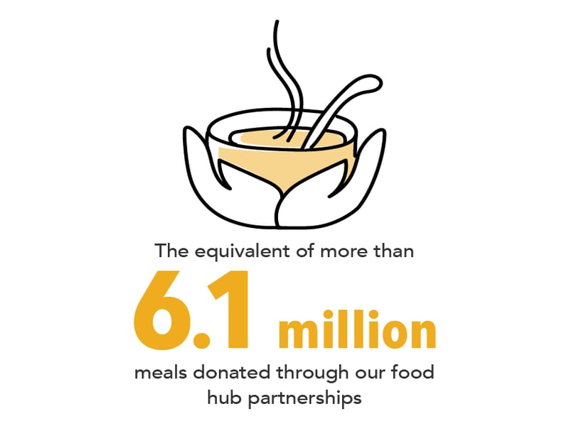 FS139588 - FSNZ_FY23 CSR_Highlight icon_3