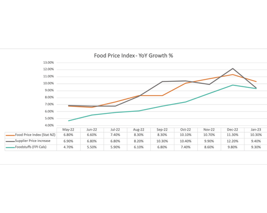 Flood impacts add challenges to food inflation fight