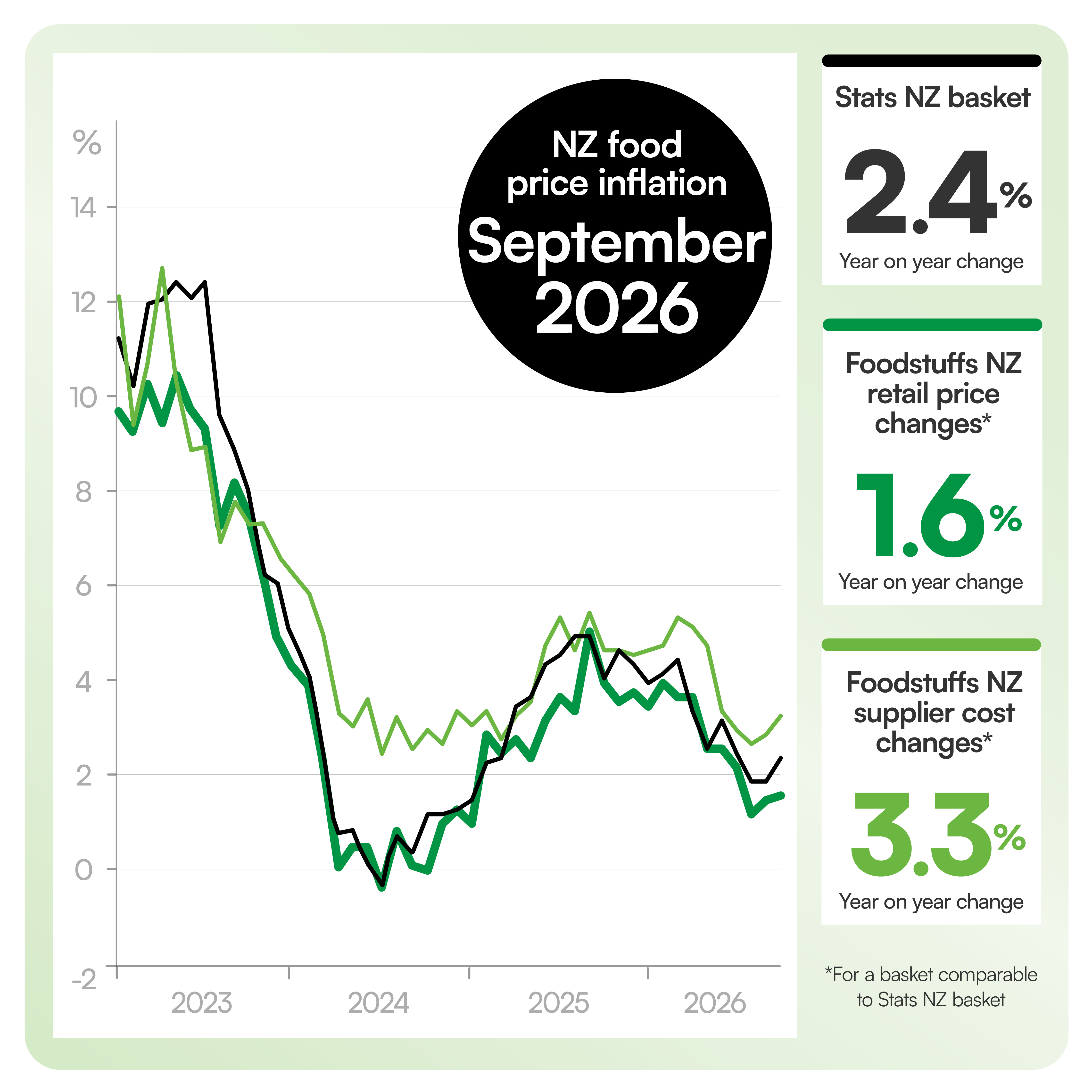 FPI_Graph_Oct_26.jpg