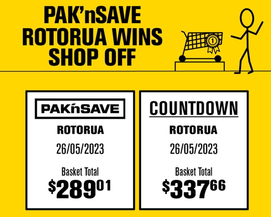 PAK’nSAVE Shop Off continues to show big savings at a time when customers are feeling the pinch