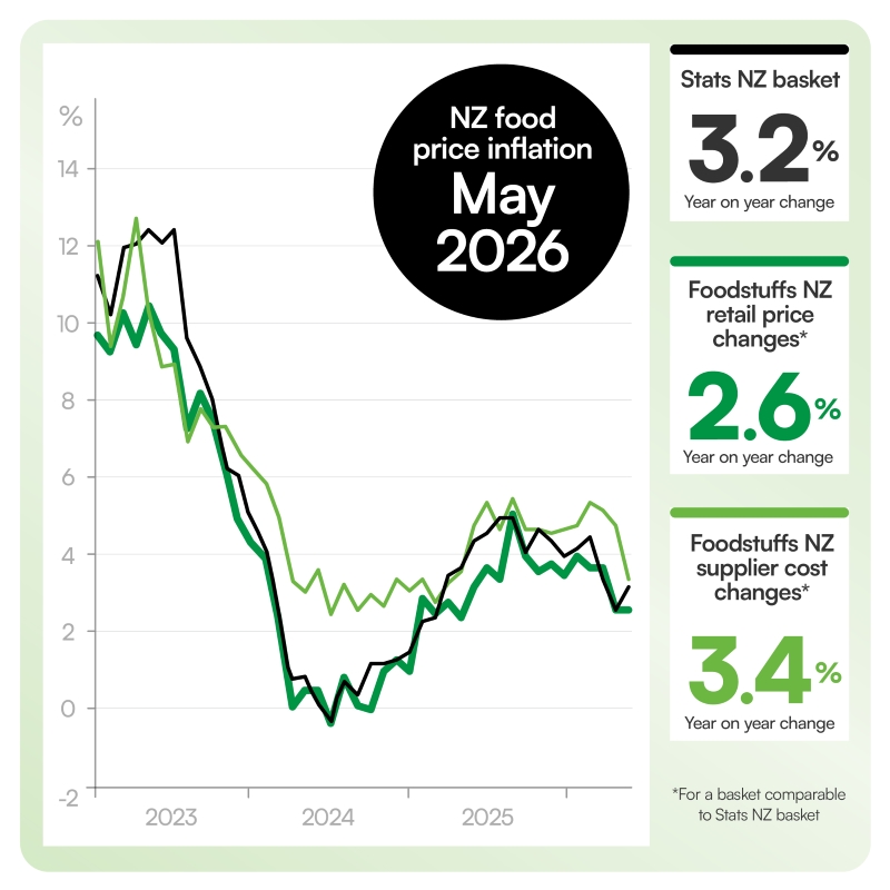 FPI_Graph_Jun_26.jpg