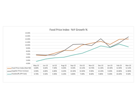 Tough winter and hard work ahead to chill inflation heat: value remains critical for households as costs continue to rise