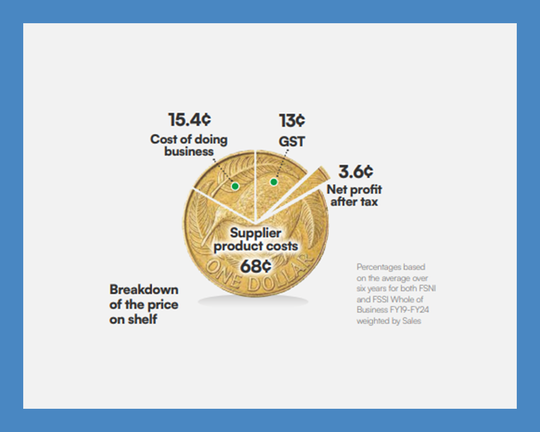 See Where Your Grocery Dollar Goes - Foodstuffs’ 2025 Fact Base and Progress Report