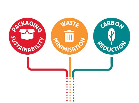 New-World-Sustainability-Milestones-580x432