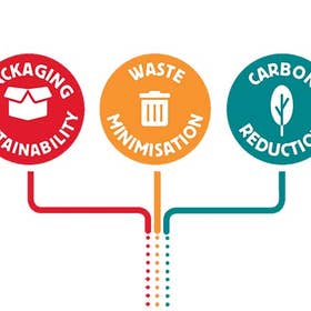 New-World-Sustainability-Milestones-580x432