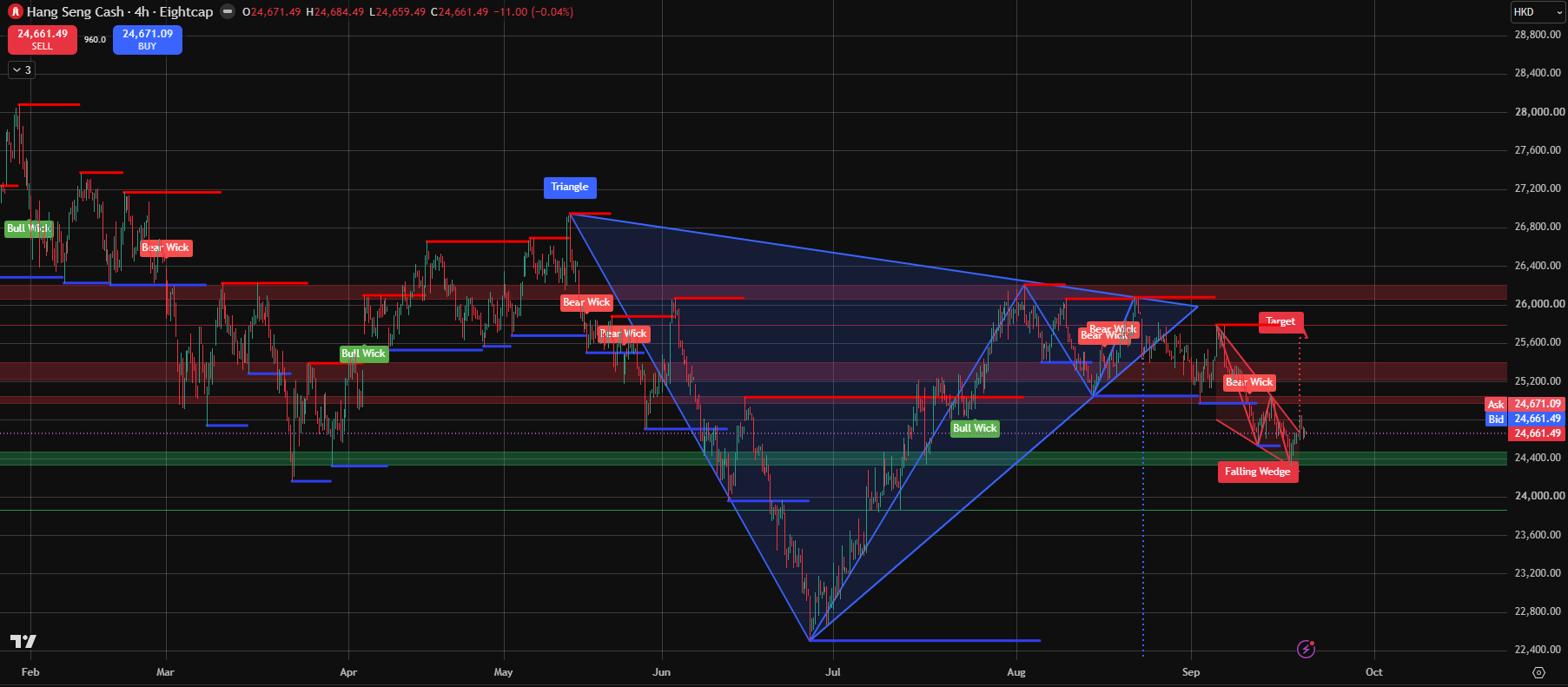 210926_Hang_Seng_(HK50).png