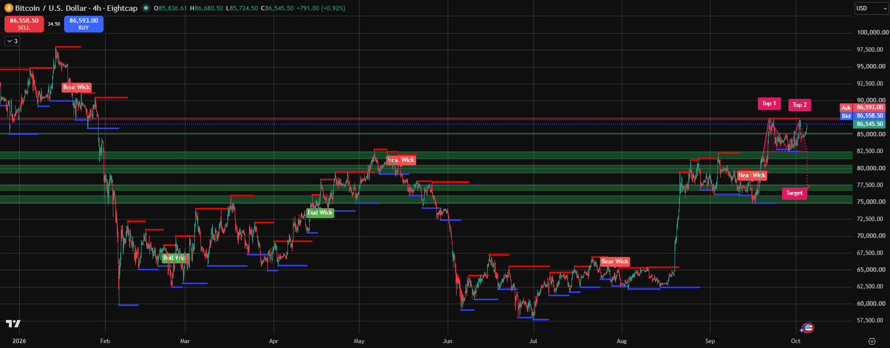 051026_Bitcoin_(BTCUSD)_.png