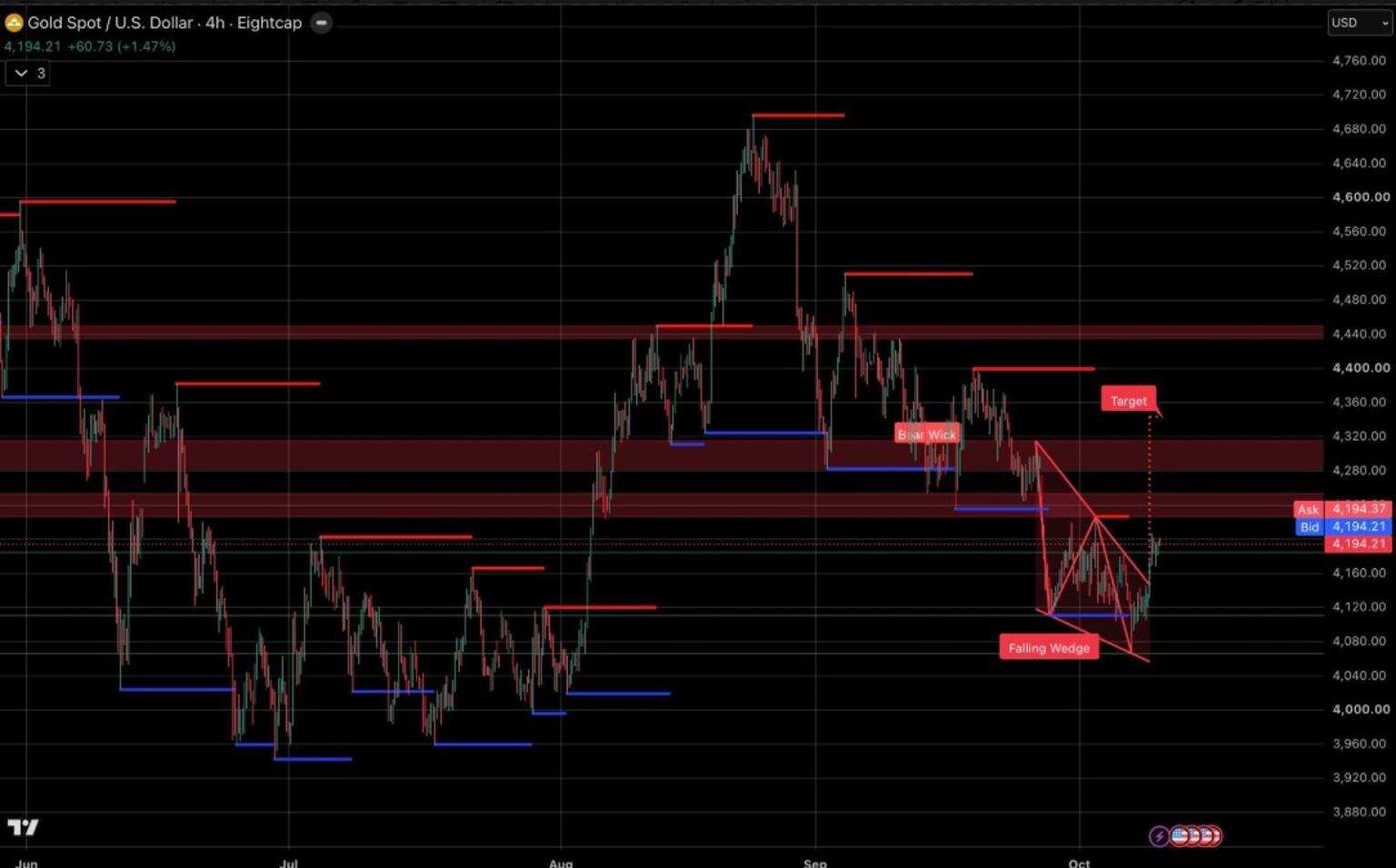 Market_Minute_Gold_12.10.26 .jpg