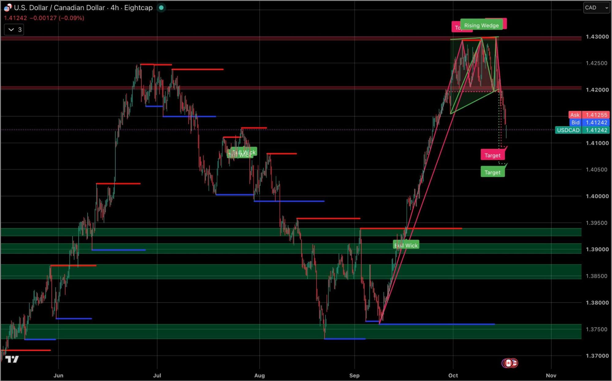 USD_and_CAD_191026.jpg