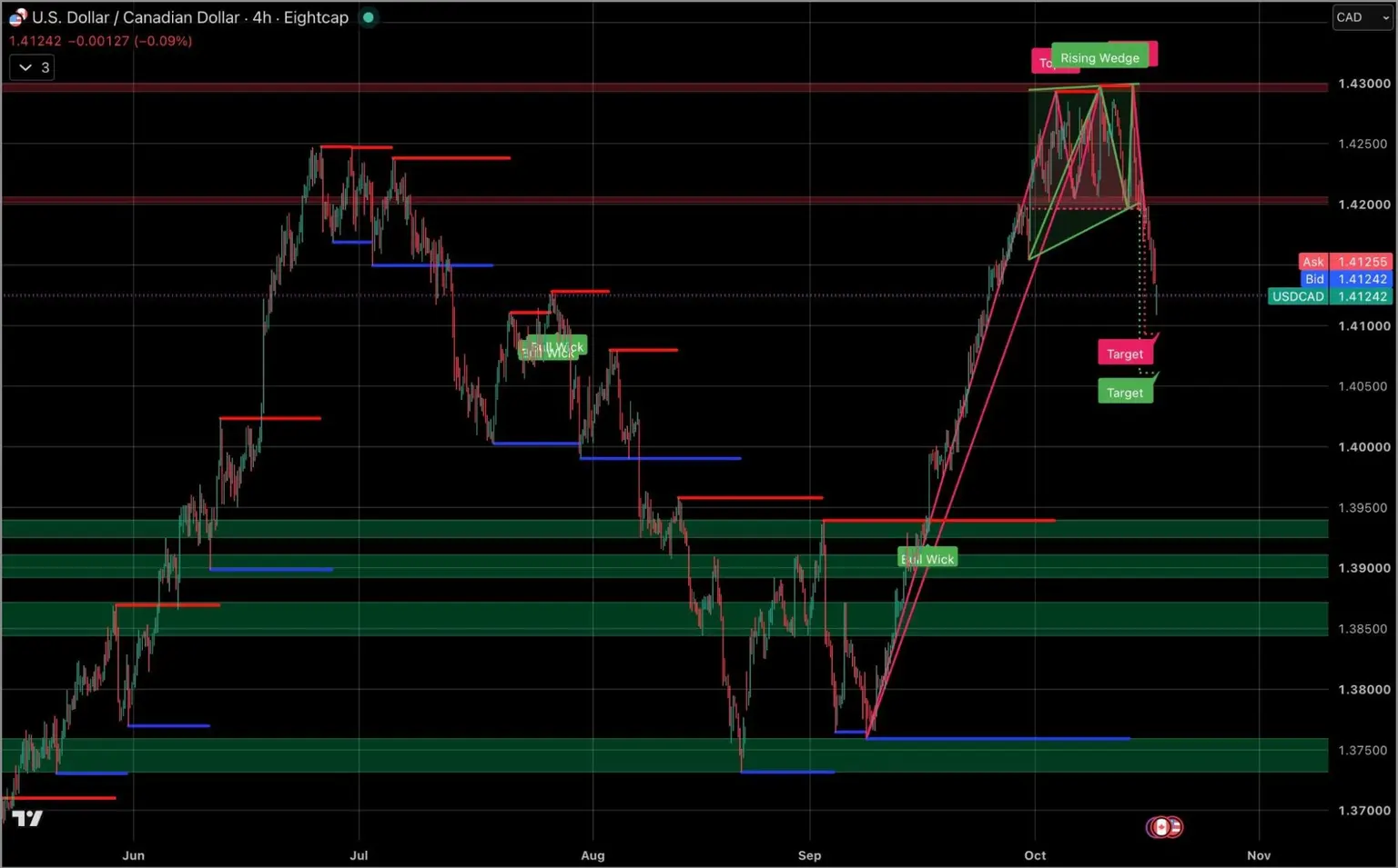 USD_and_CAD_191026.jpg