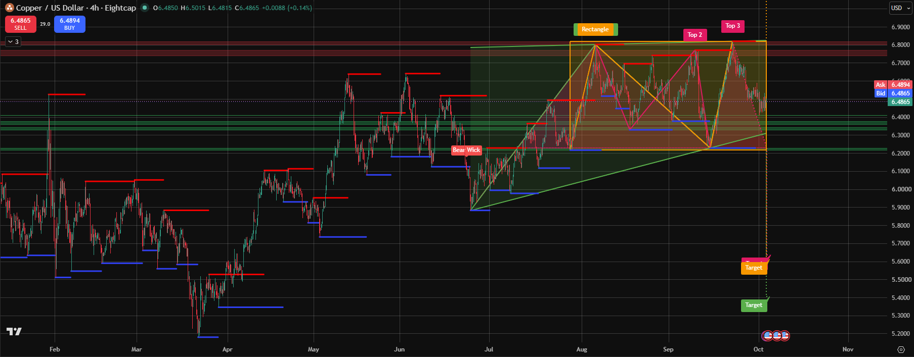 051026_Copper_(XCUUSD).png