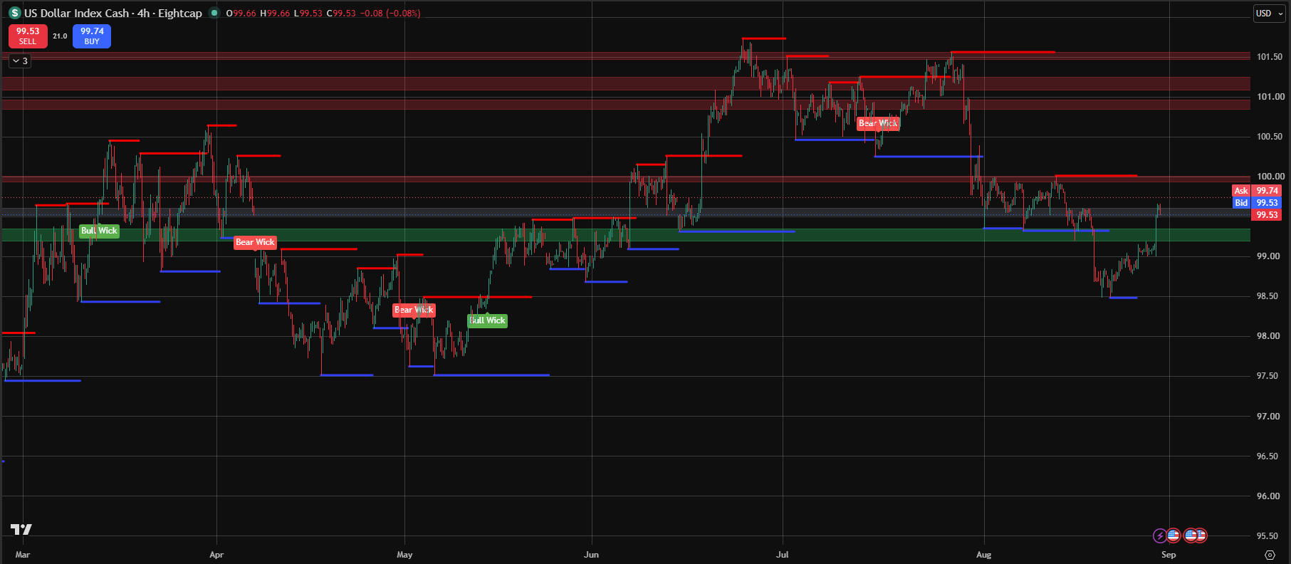 310826_US_Dollar_Index_(USDX).png