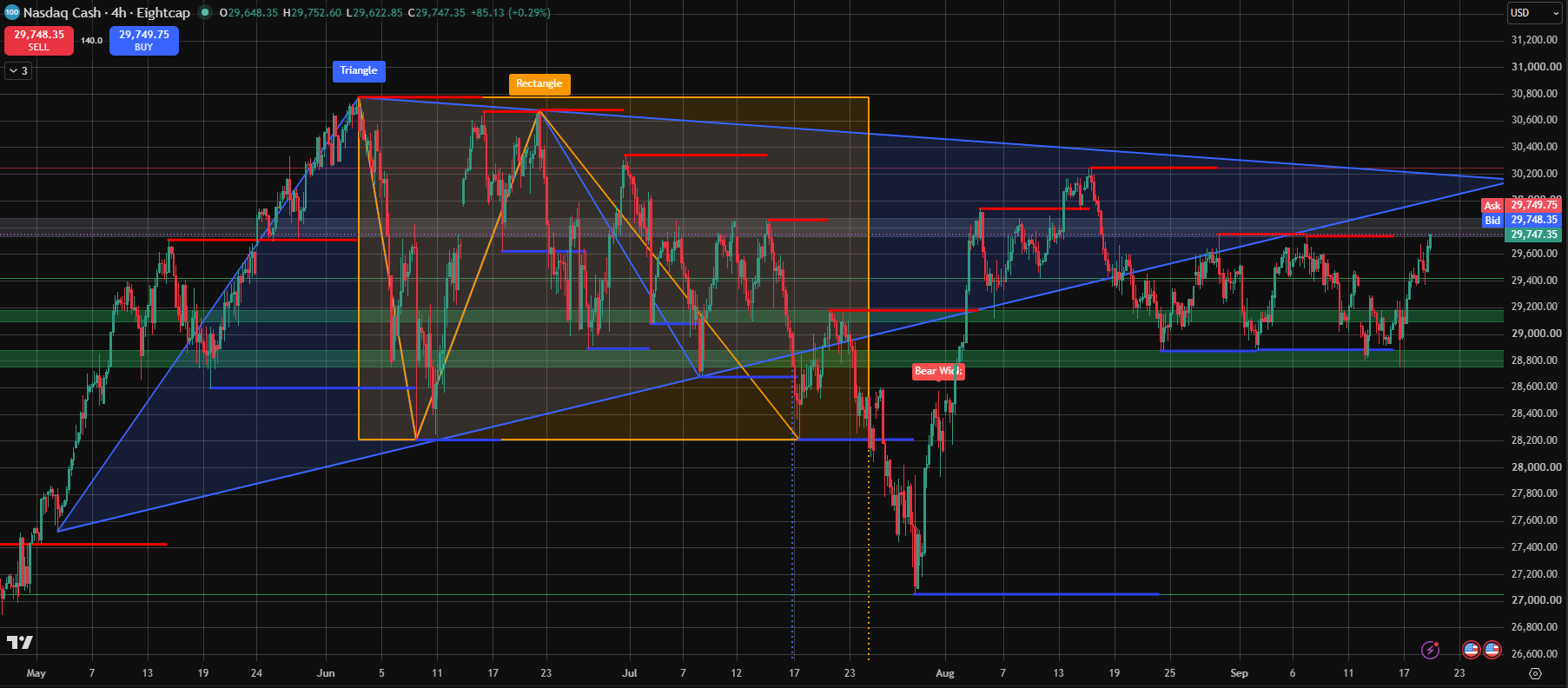 210926_Nasdaq_100_(NDX100).png
