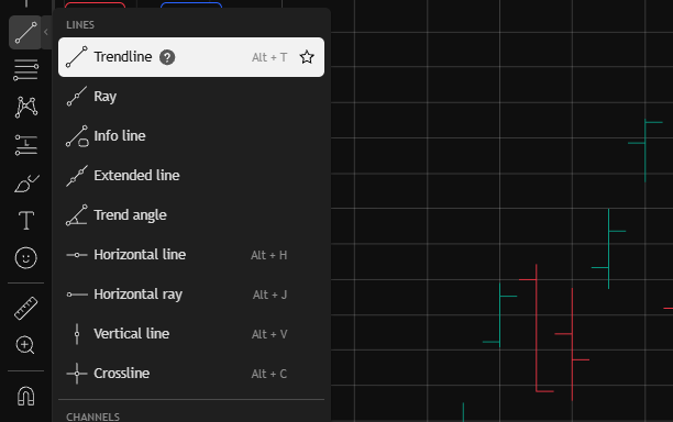 How to Use TradingView Charts | Eightcap