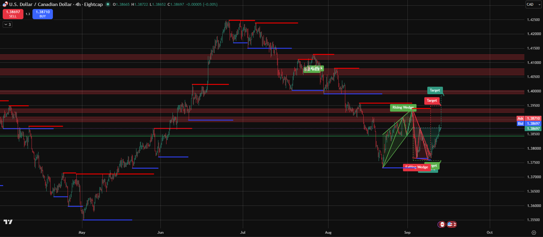 140926_Canadian_Dollar_(USD_CAD).png