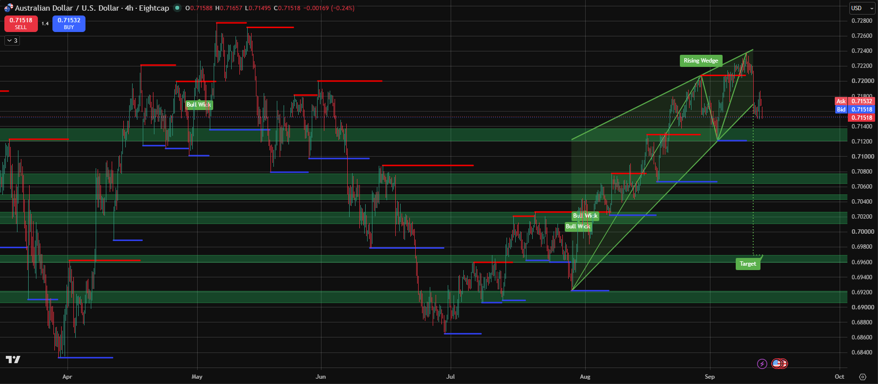 140926_Australian_Dollar_(AUD_USD).png