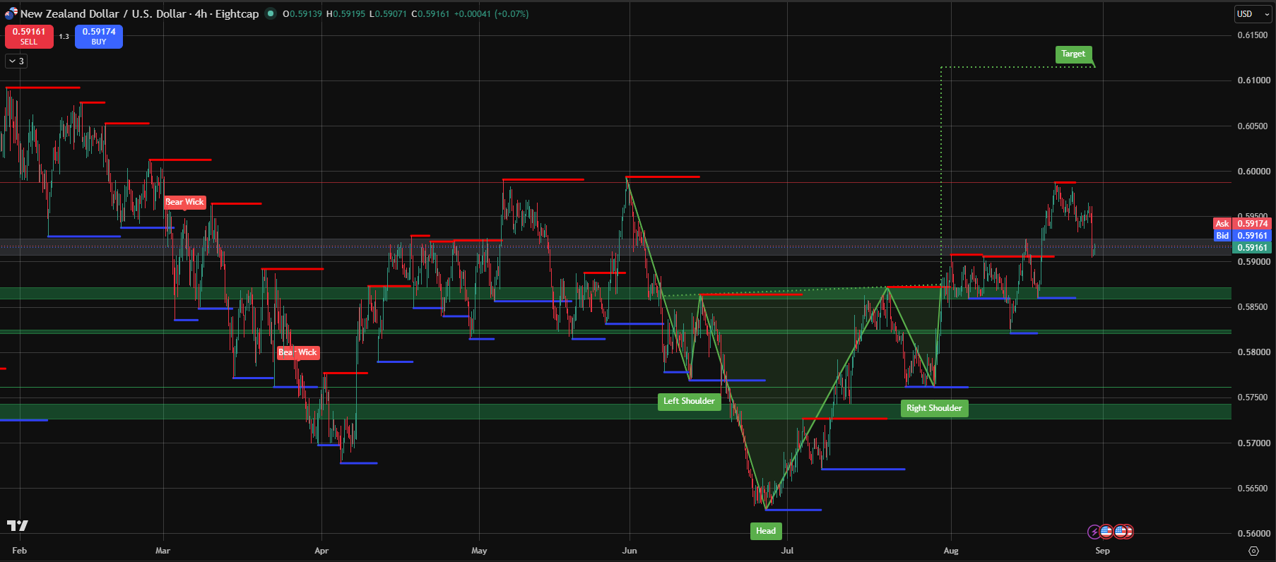310826_New_Zealand_Dollar_(NZD_USD).png