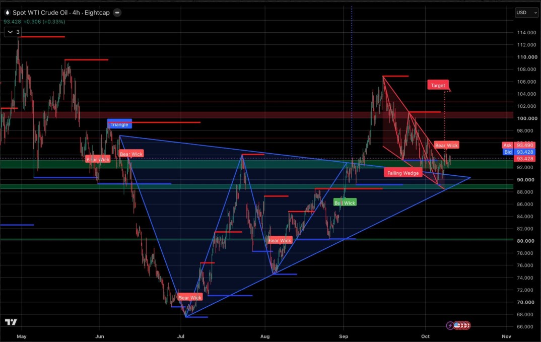 Market_Minute_WTI_12.10.26 .jpg