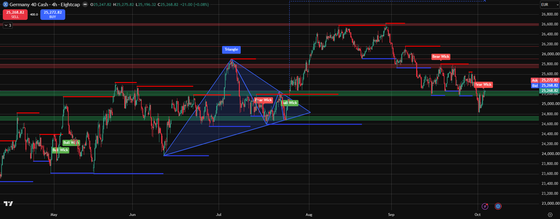 051026_DAX_(GER40).png
