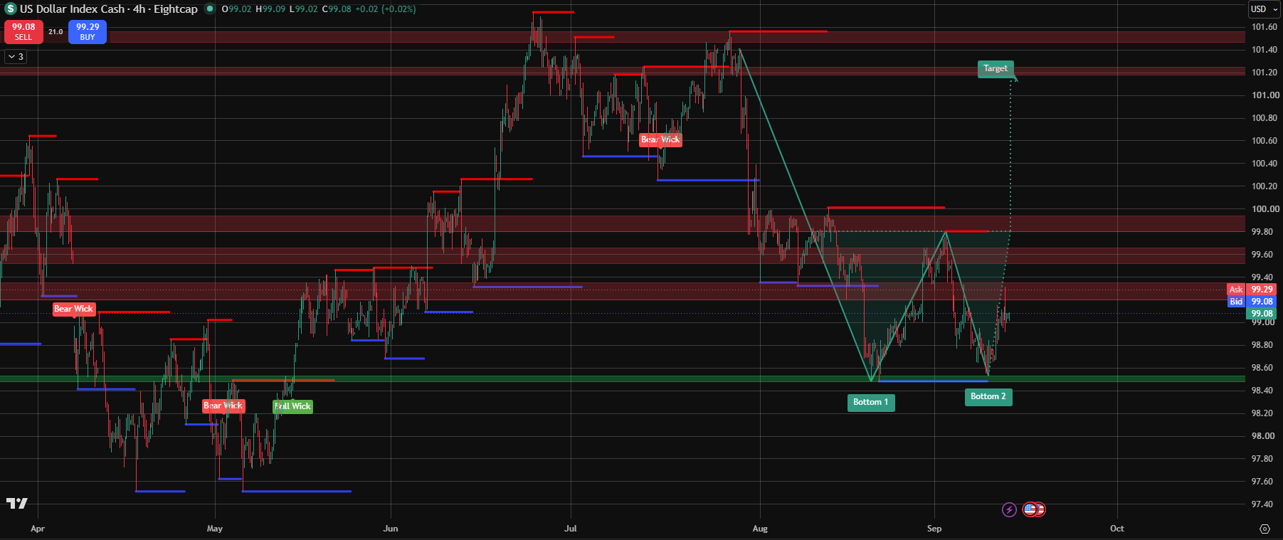 140926_US_Dollar_Index_(USDX).png