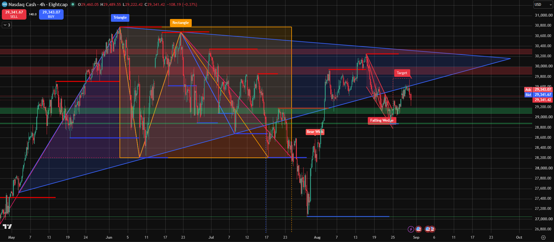 310826_Nasdaq_100_(NDX100).png