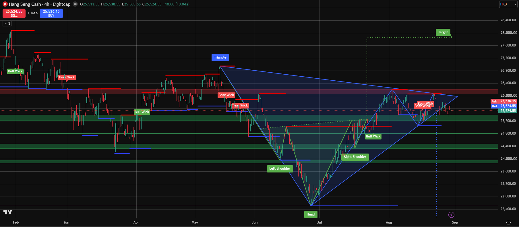 310826_Hang_Seng_(HK50).png