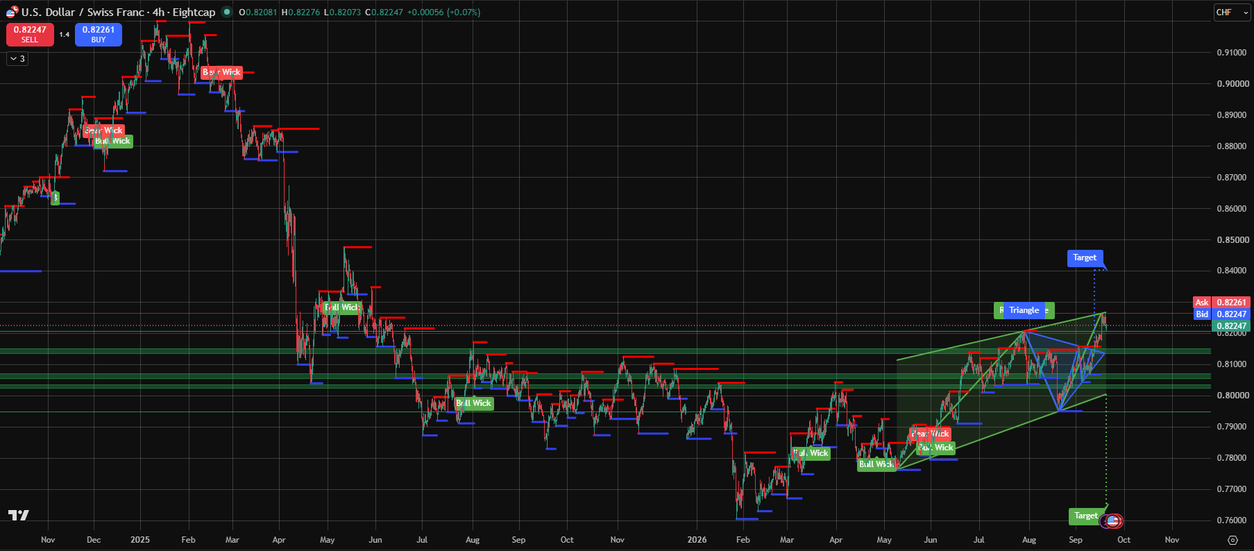 210926_Swiss_Franc_(USD_CHF).png