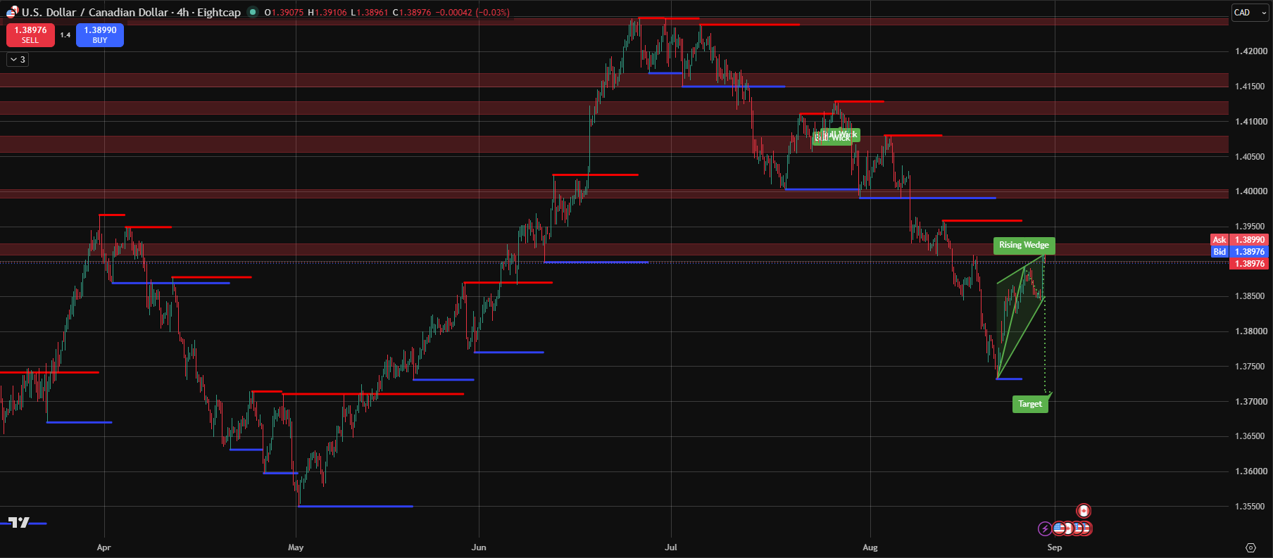 310826_Canadian_Dollar_(USD_CAD).png