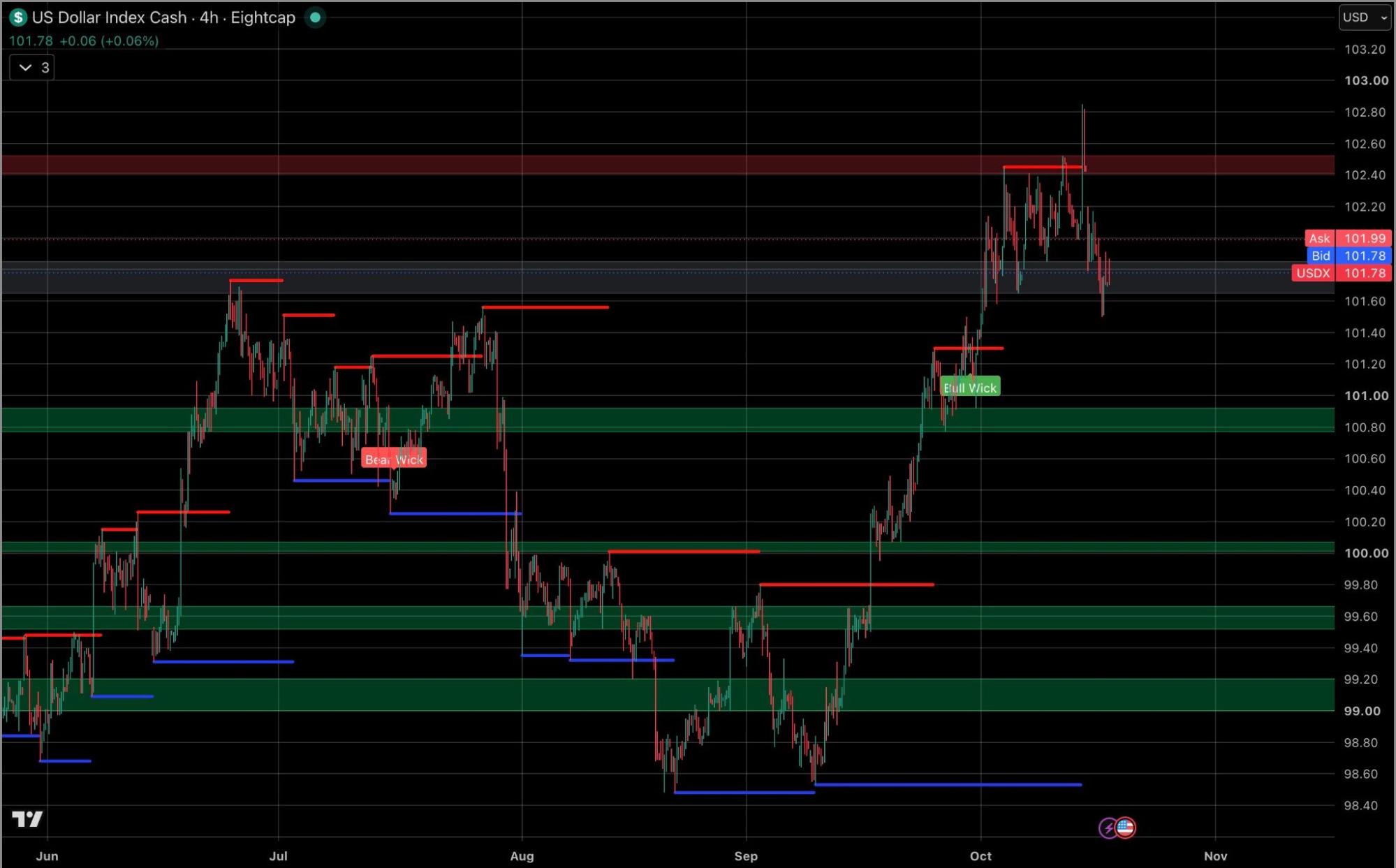 USD_index_191026.jpg