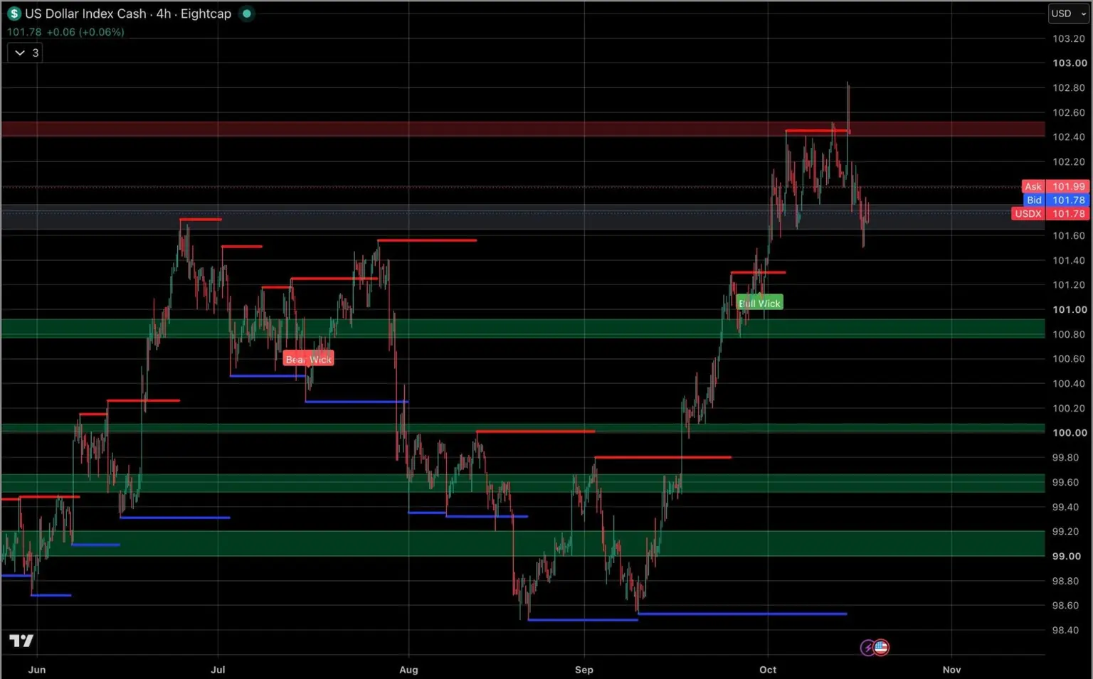 USD_index_191026.jpg