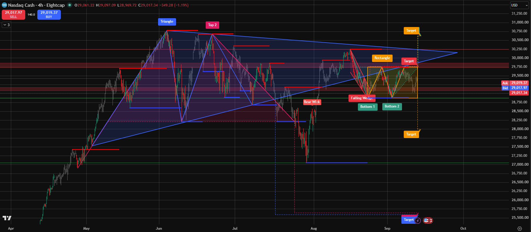 140926_Nasdaq_100_(NDX100).png
