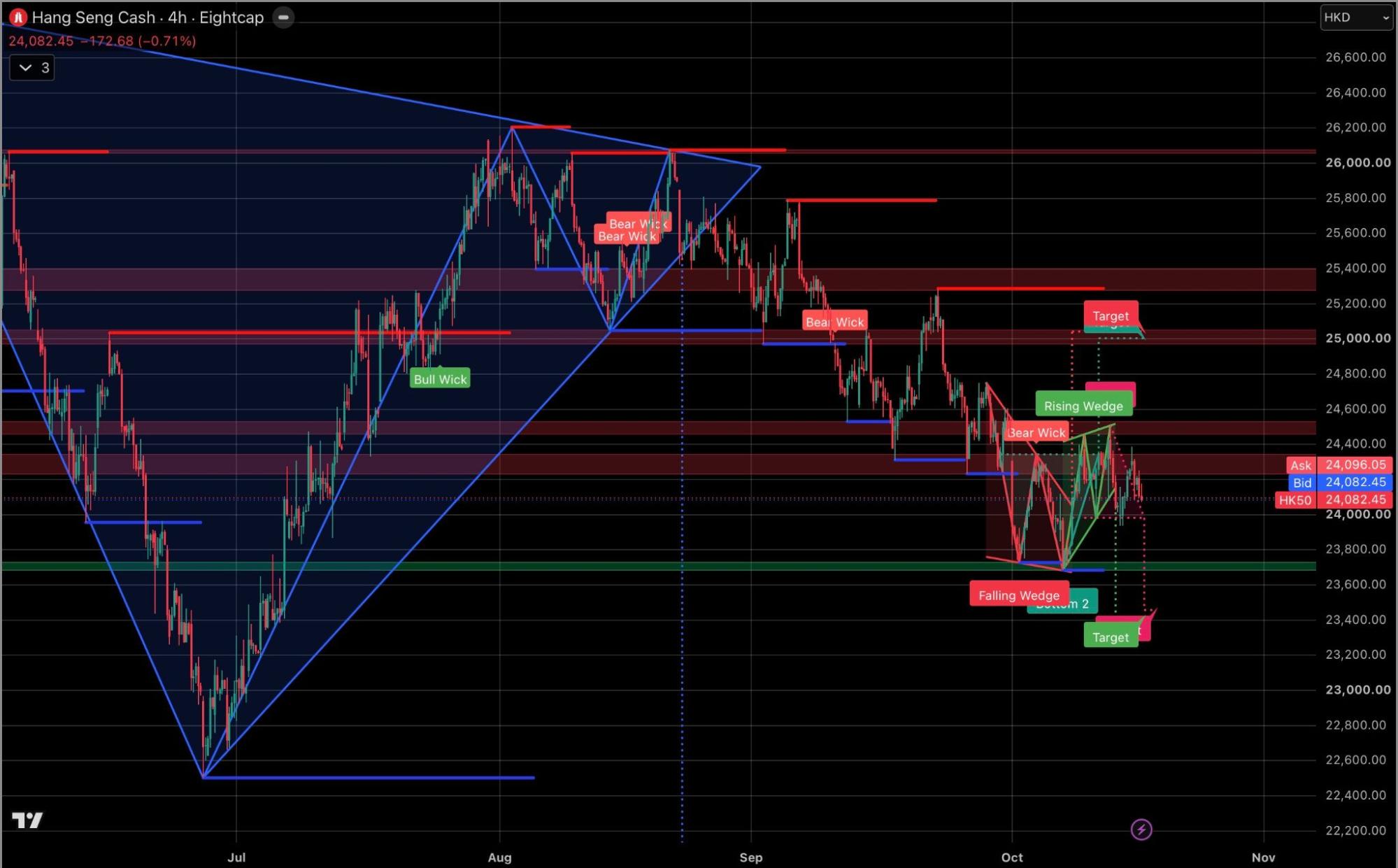 Hang_Seng_Cash_191026.jpg