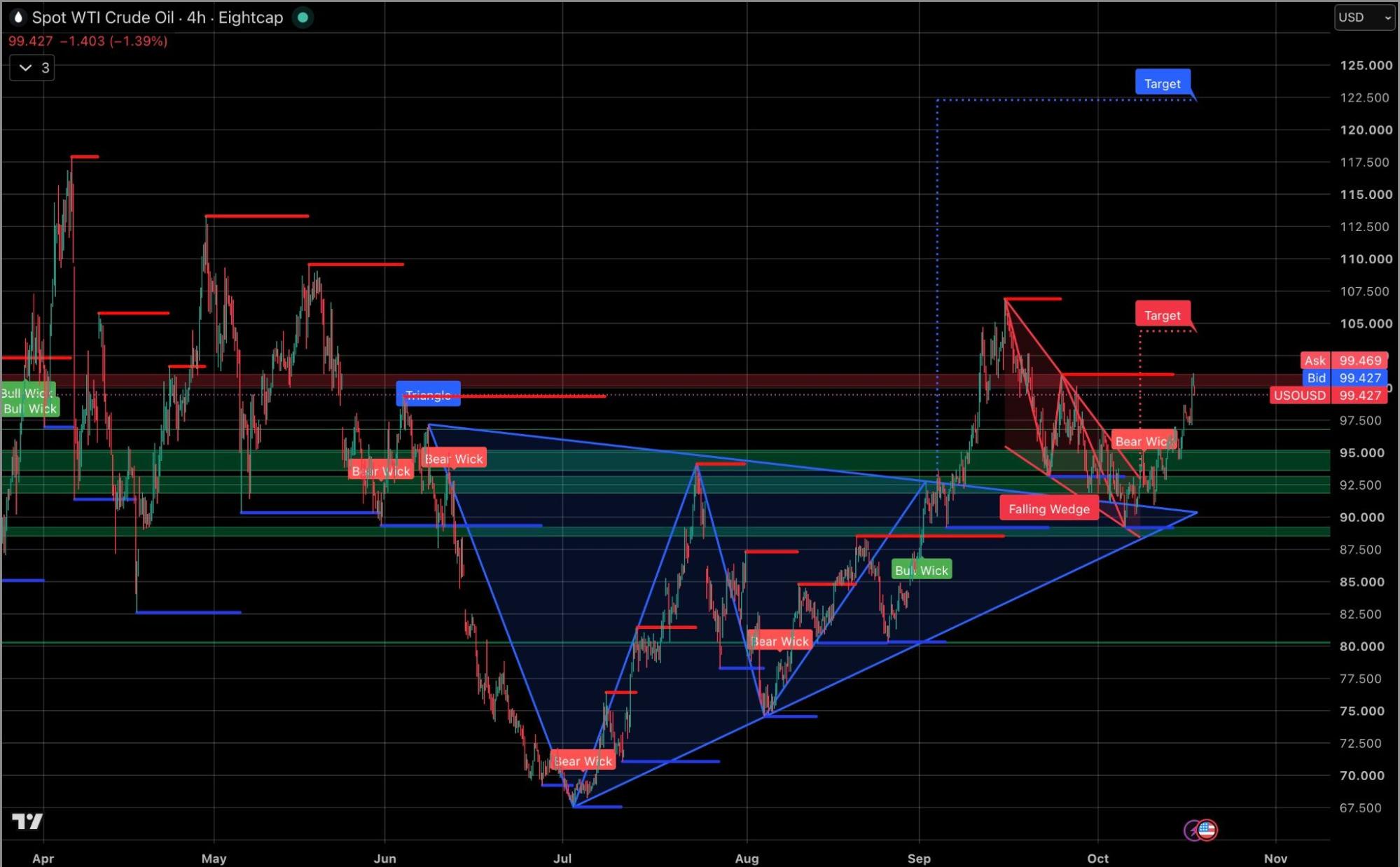 WTI_&_Crude_191026.jpg