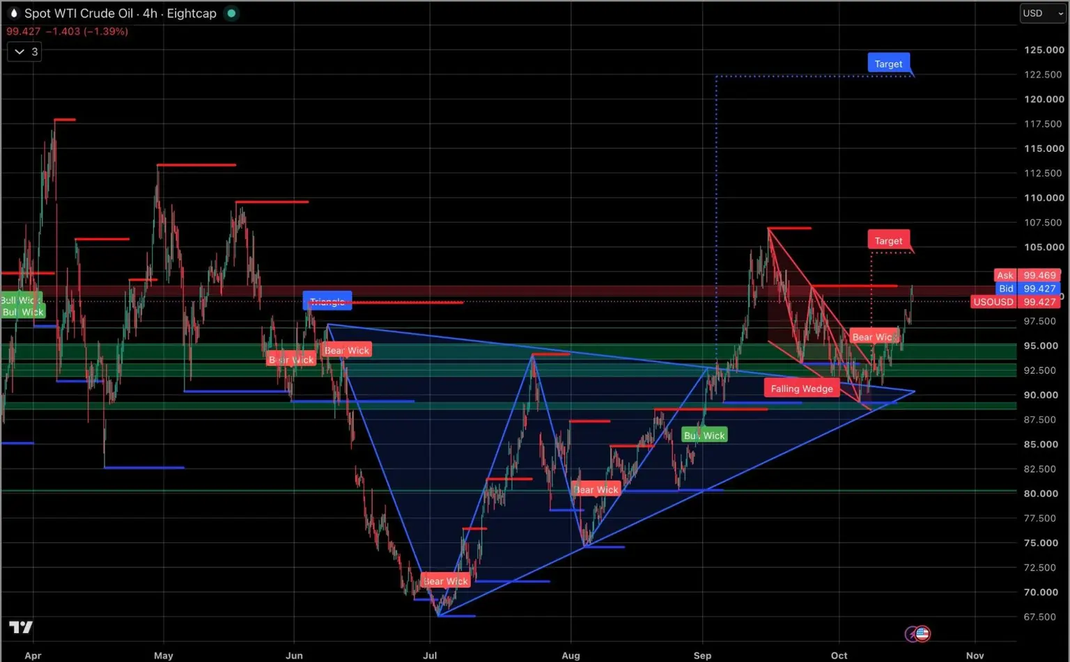 WTI_&_Crude_191026.jpg