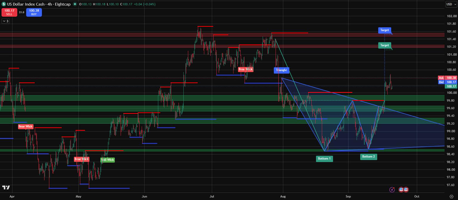 140921_US_Dollar_index.png