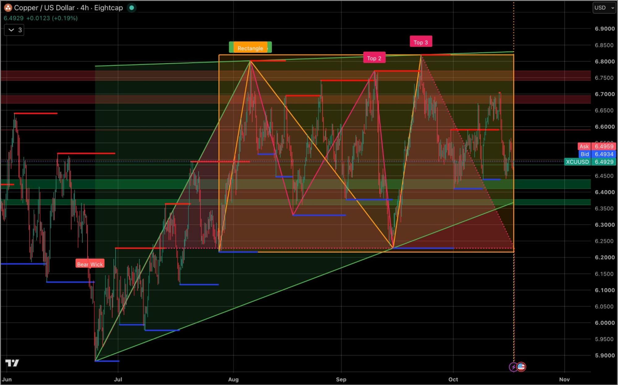Copper_USD_191026.jpg