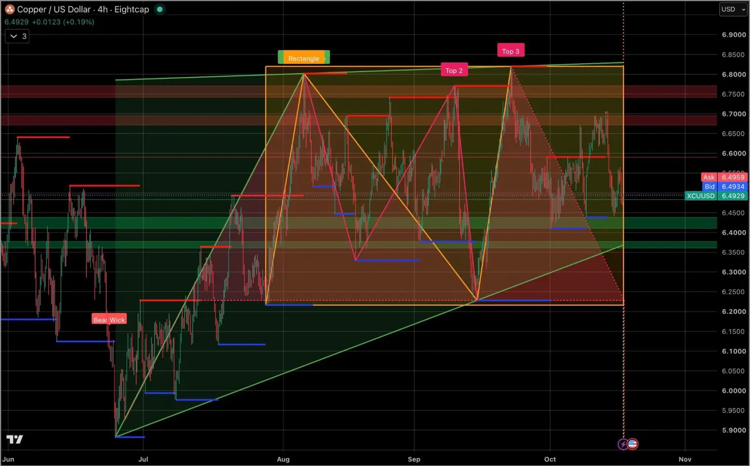 Copper_USD_191026.jpg