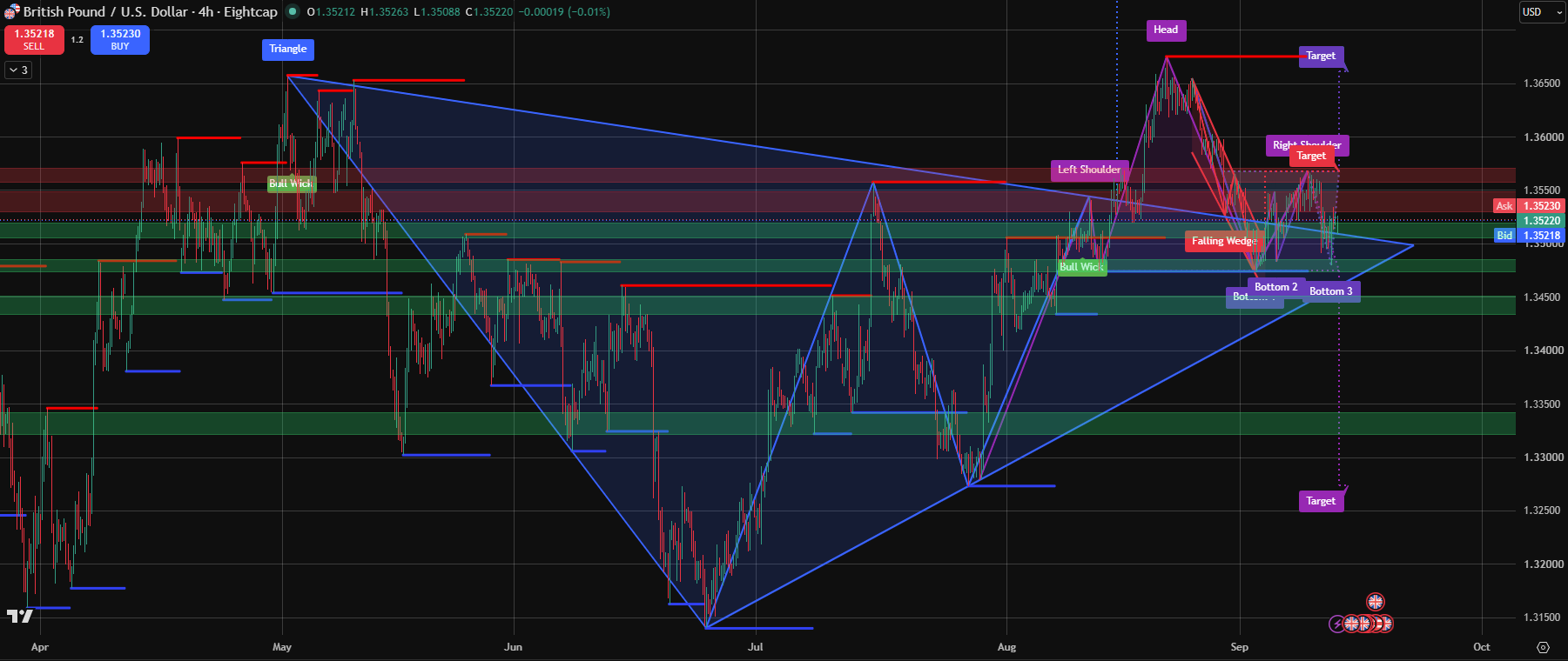 140926_British_Pound_(GBP_USD)_.png