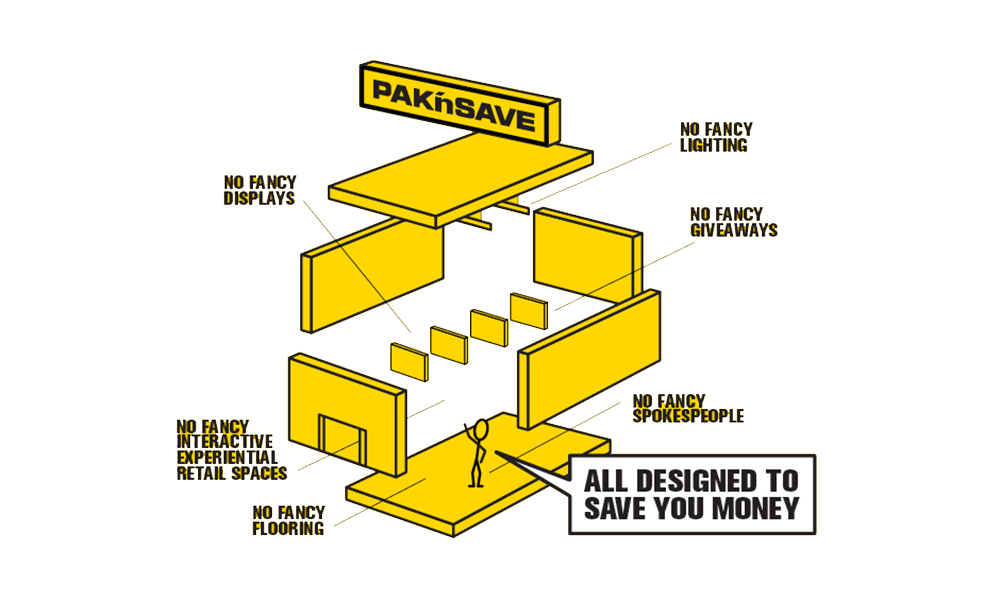 FS136701_PNSNZ_DigiRollout_LowPrices_Design_HeroBanner_1440x600px_FINAL